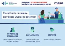 Cashback gotówka na stacjach paliw Moya